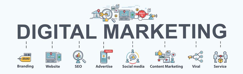 How to Select the Best B2B Digital Marketing Services