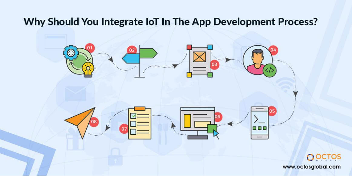 An Example of Internet of Things Projects